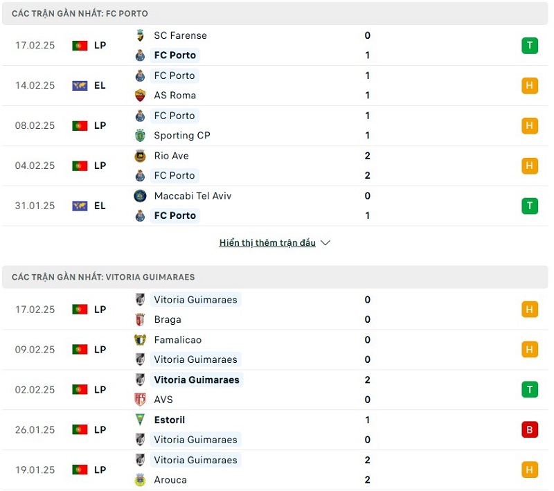 Soi kèo bóng đá AS Roma vs FC Porto ngày 21/02/2025 – UEFA Europa League 2 Phong độ gần đây của hai đội bóng