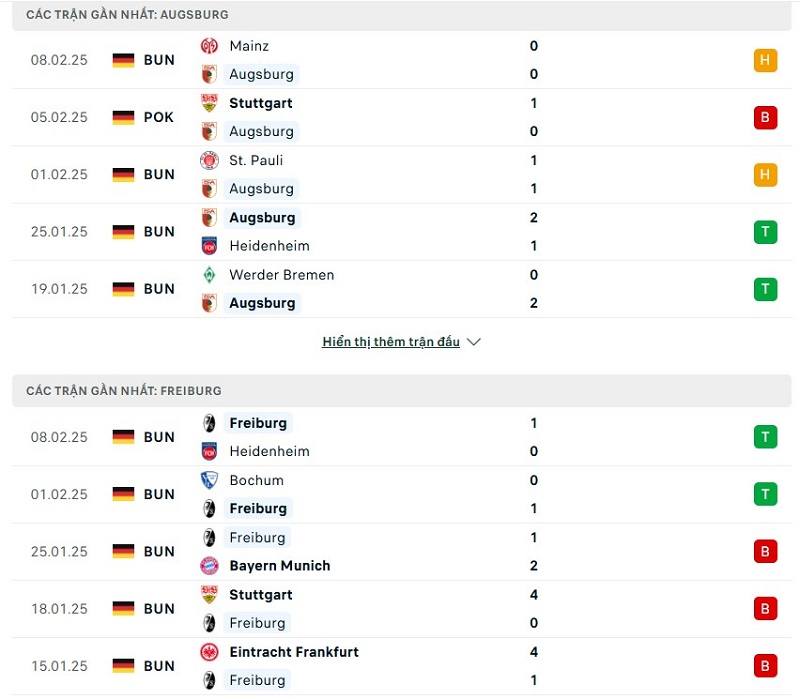 Soi kèo bóng đá Augsburg vs RB Leipzig ngày 15/02/2025 – Vòng 22 Bundesliga 2 Phong độ gần đây của hai đội bóng