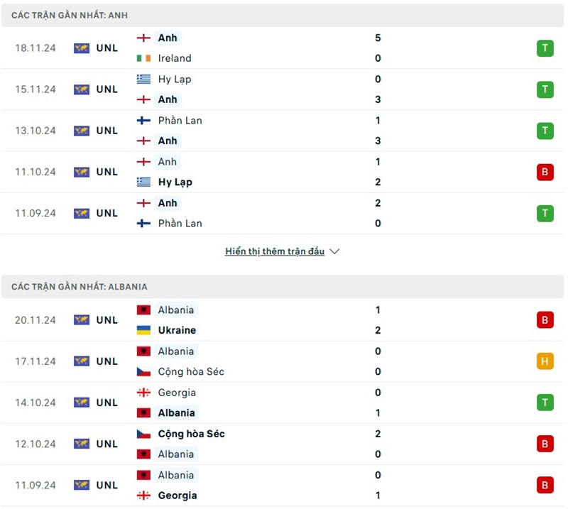 Phong độ gần đây của hai đội bóng