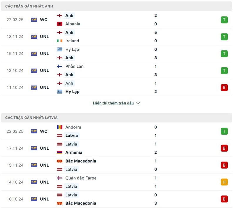 Phong độ gần đây của hai đội bóng