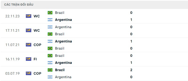 Lịch sử đối đầu của hai đội bóng