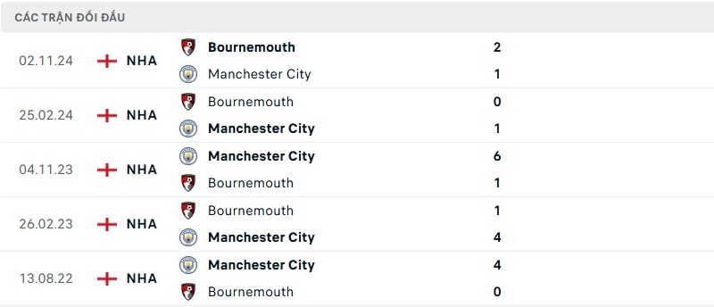Lịch sử đối đầu của hai đội bóng