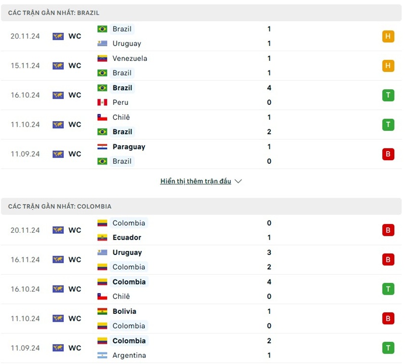 Phong độ gần đây của hai đội bóng