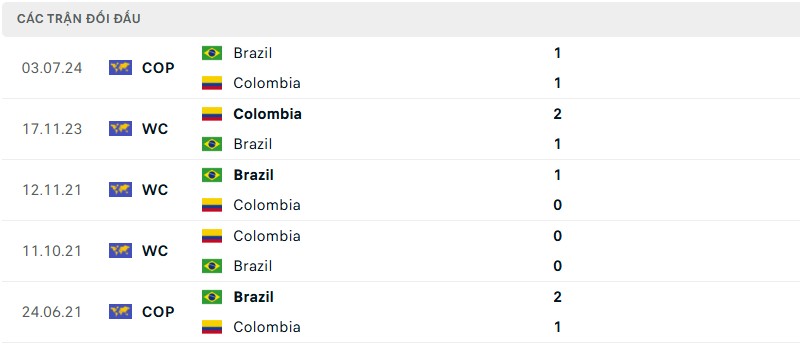 Lịch sử đối đầu của hai đội bóng