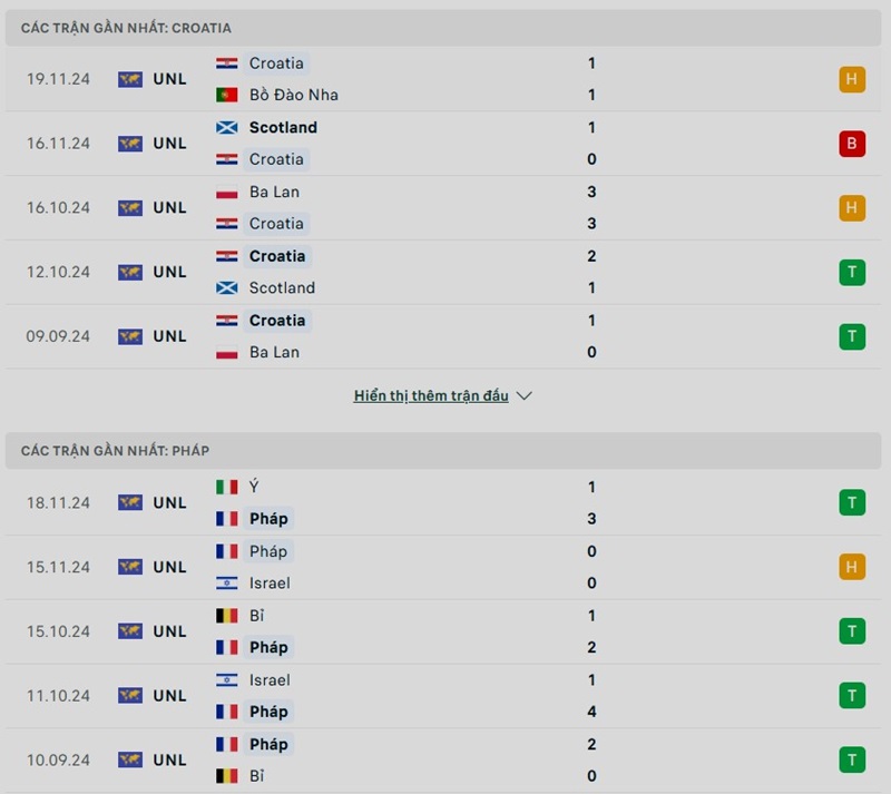 Phong độ gần đây của hai đội bóng