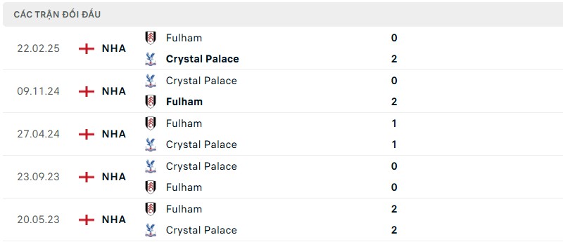 Lịch sử đối đầu của hai đội bóng