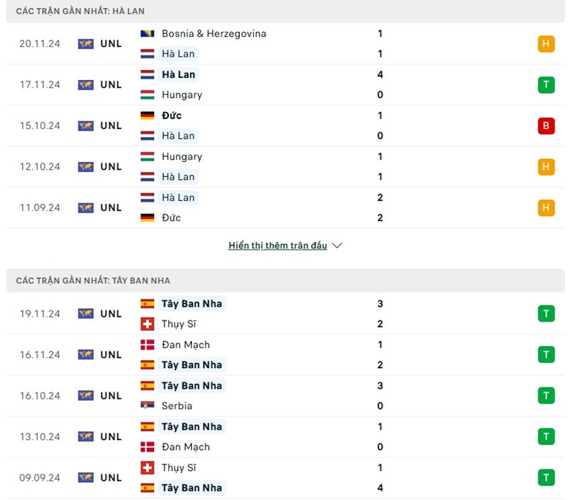 Phong độ gần đây của hai đội bóng