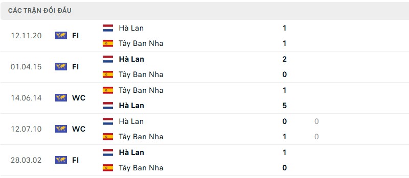 Lịch sử đối đầu của hai đội bóng