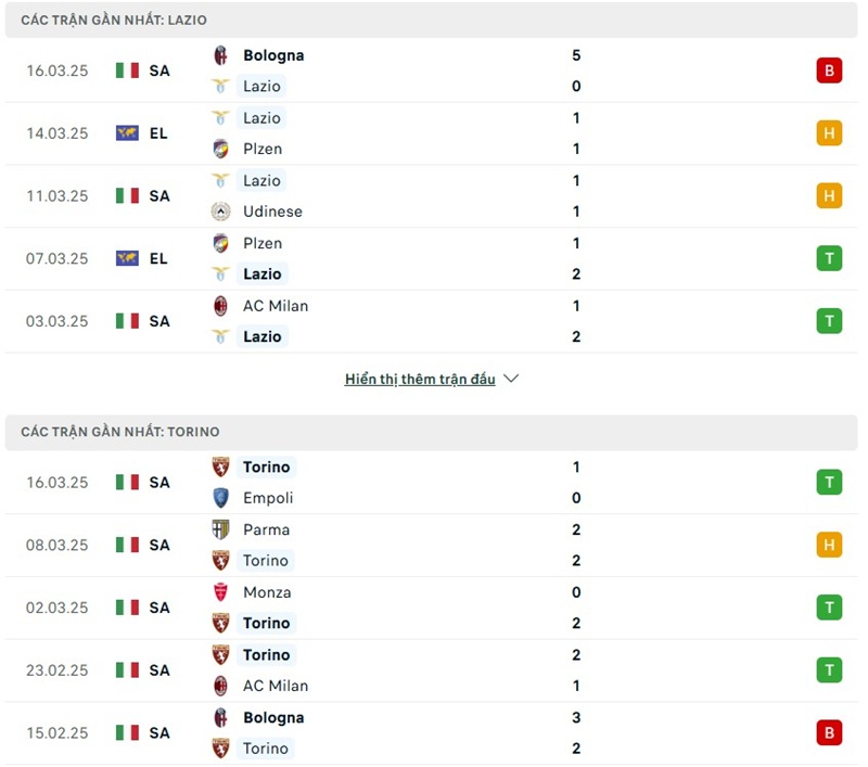 Phong độ gần đây của hai đội bóng
