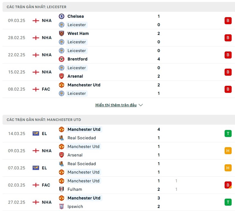 Phong độ gần đây của hai đội bóng