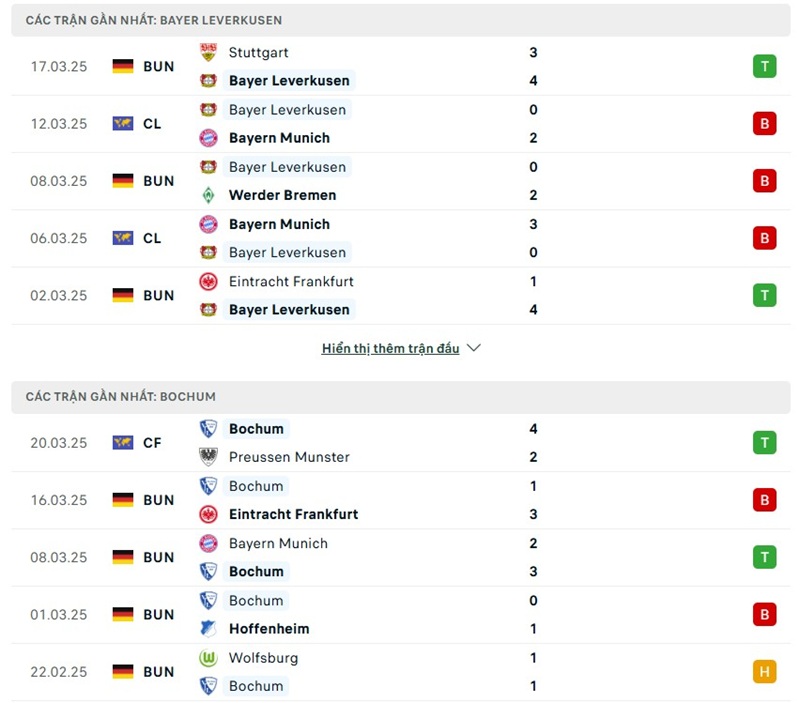 Phong độ gần đây của hai đội bóng