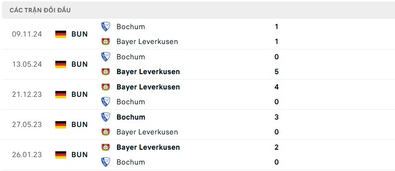 Lịch sử đối đầu của hai đội bóng