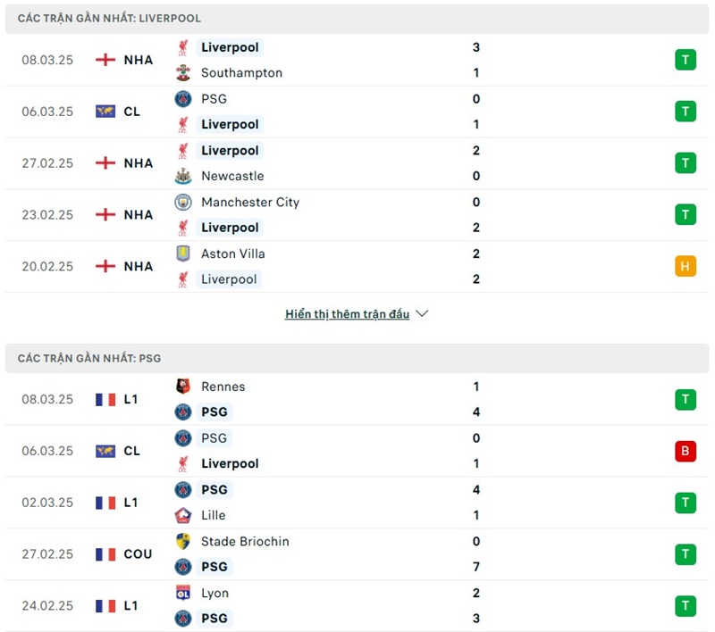 Phong độ gần đây của hai đội bóng