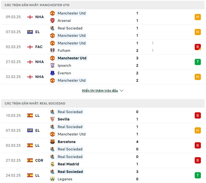 Soi kèo bóng đá Manchester United vs Real Sociedad ngày 14/03/2025 – Vòng 16 đội Europa League 2 Phong độ gần đây của hai đội bóng