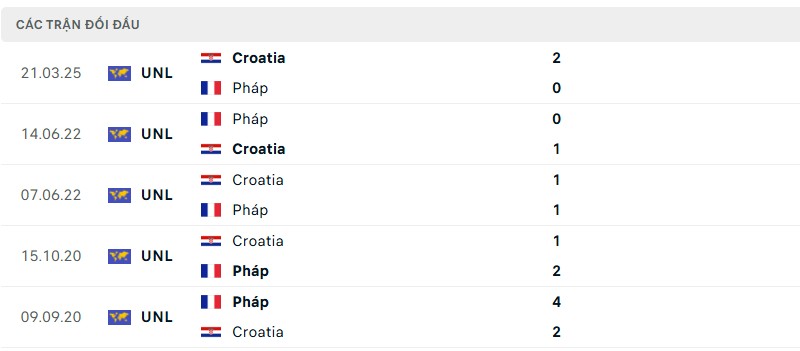 Lịch sử đối đầu của hai đội bóng