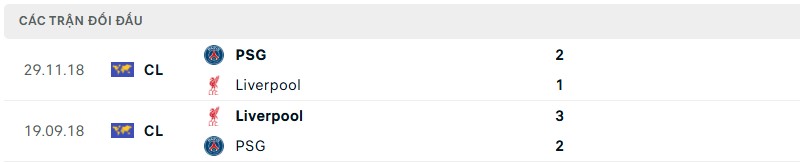 Lịch sử đối đầu của hai đội bóng