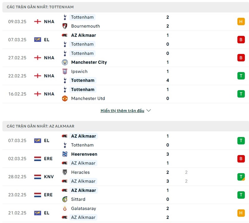 Phong độ gần đây của hai đội bóng