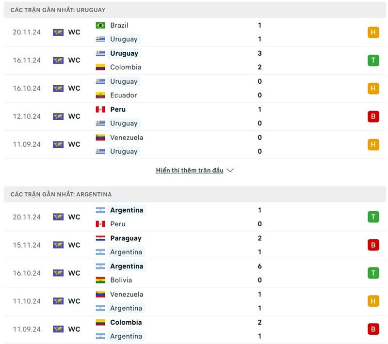 Phong độ gần đây của hai đội bóng