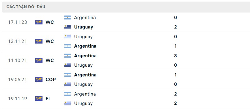 Lịch sử đối đầu của hai đội bóng