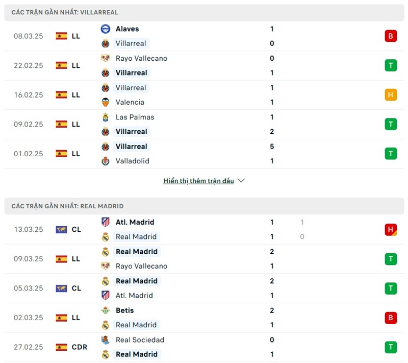 Phong độ gần đây của hai đội bóng