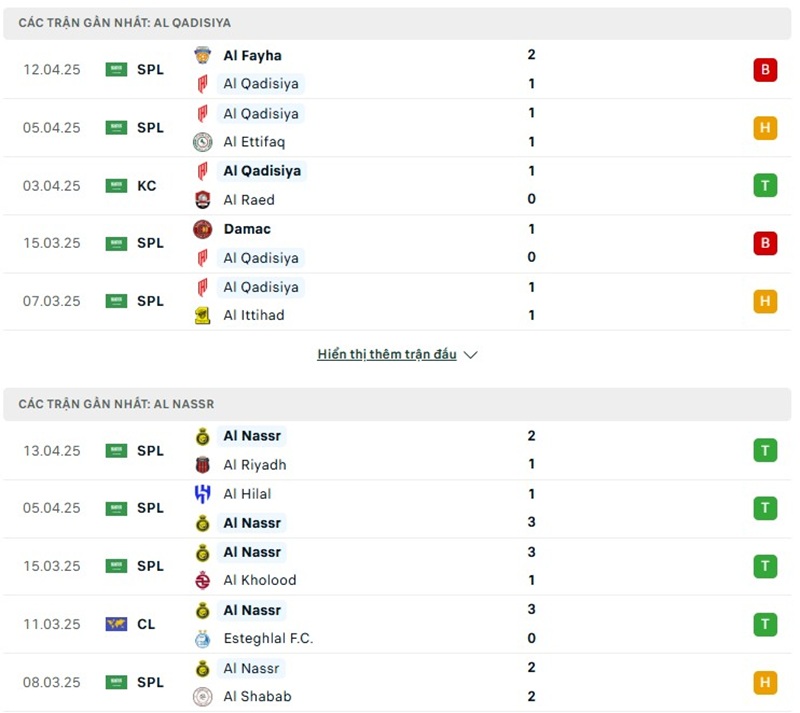 Soi kèo bóng đá Al-Qadisiya vs Al-Nassr ngày 19/04/2025 – Vòng 28 giải Saudi Pro League 2 Phong độ gần đây của hai đội bóng