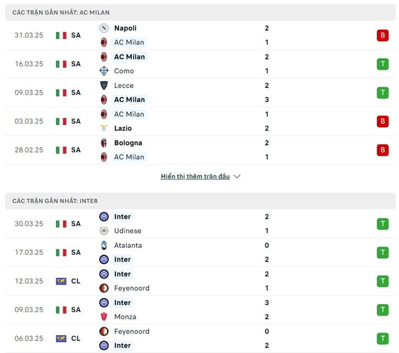 Phong độ gần đây của hai đội bóng
