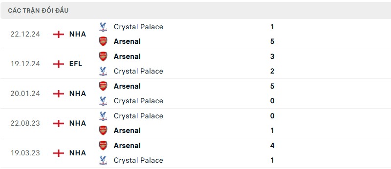 Lịch sử đối đầu của hai đội bóng