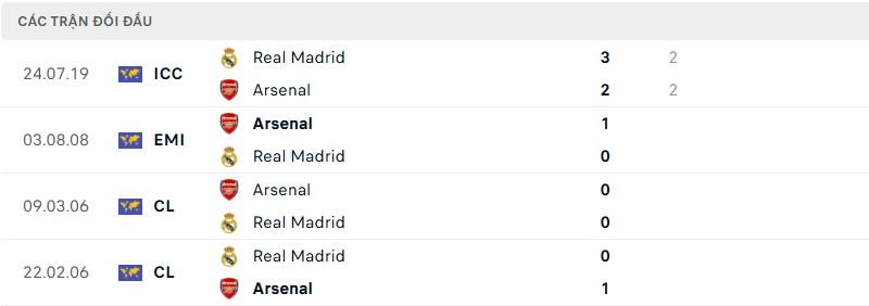 Lịch sử đối đầu của hai đội bóng