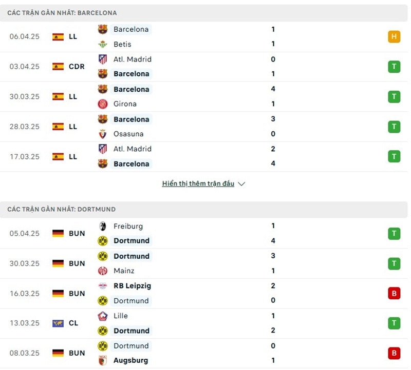 Phong độ gần đây của hai đội bóng