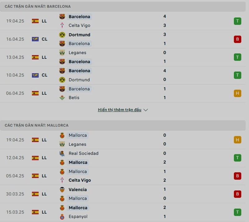 Phong độ gần đây của hai đội bóng
