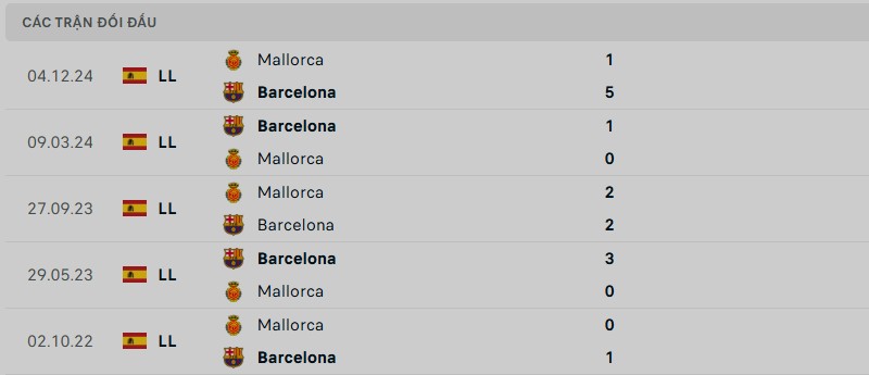 Lịch sử đối đầu của hai đội bóng