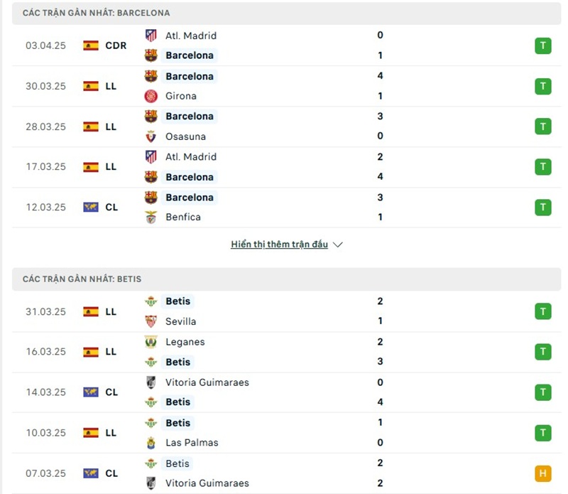 Phong độ gần đây của hai đội bóng