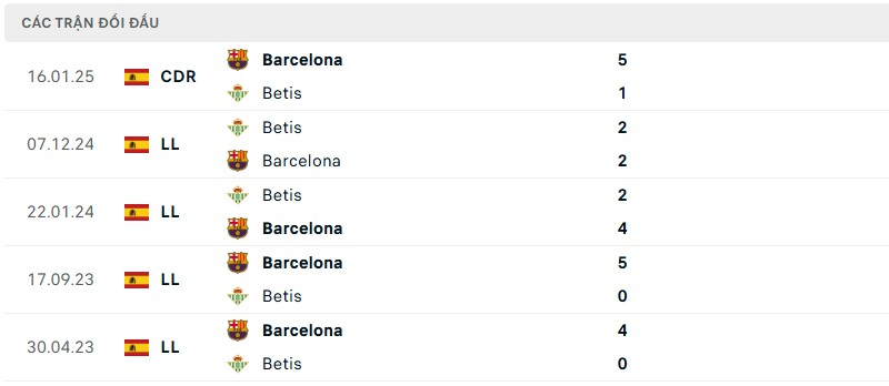 Lịch sử đối đầu của hai đội bóng