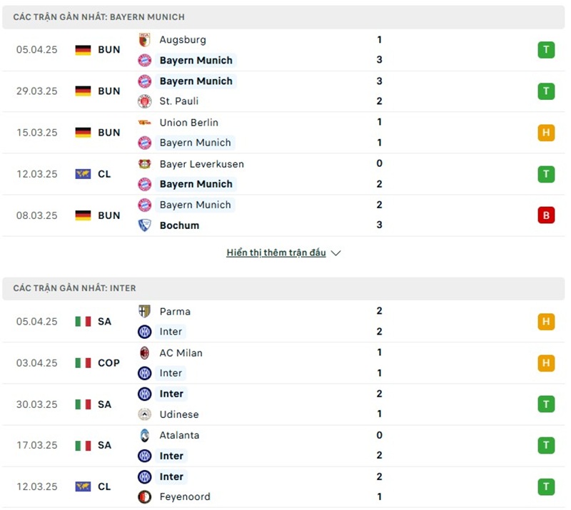 Phong độ gần đây của hai đội bóng