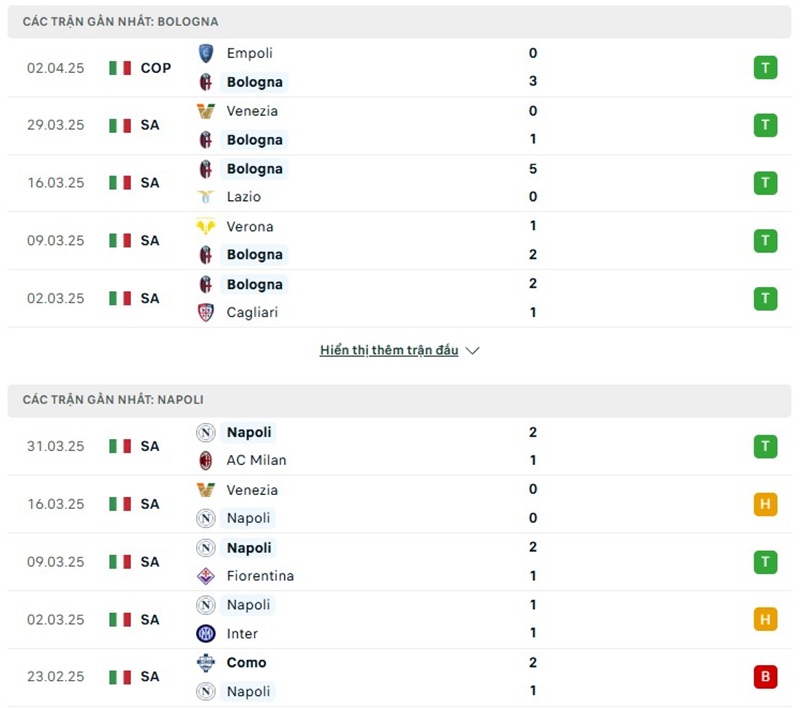 Phong độ gần đây của hai đội bóng