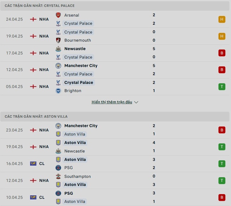 Phong độ gần đây của hai đội bóng