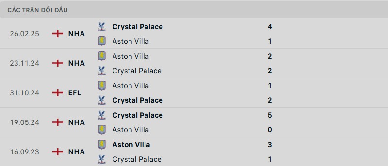 Lịch sử đối đầu của hai đội bóng