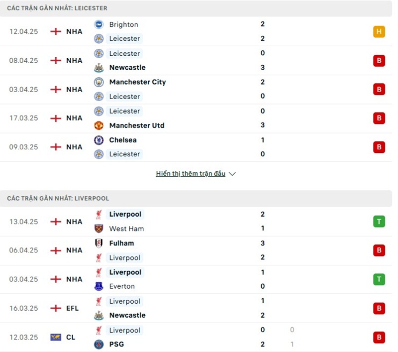 Phong độ gần đây của hai đội bóng