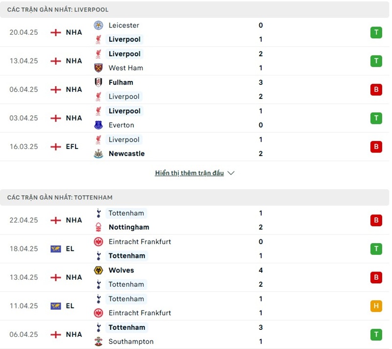 Phong độ gần đây của hai đội bóng