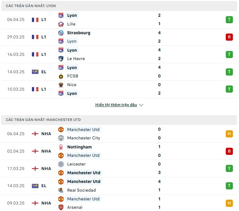 Phong độ gần đây của hai đội bóng