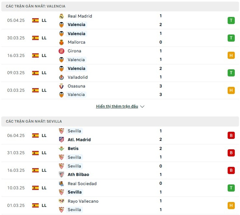 Phong độ gần đây của hai đội bóng