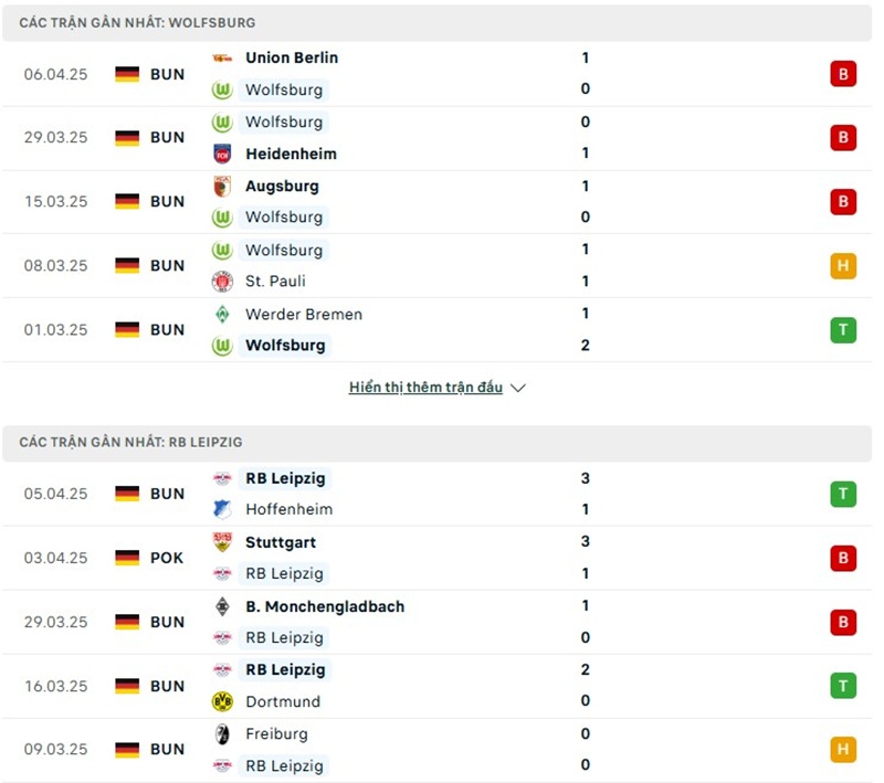Soi kèo bóng đá Wolfsburg vs RB Leipzig ngày 12/04/2025 – Vòng 29 giải Bundesliga 2 Phong độ gần đây của hai đội bóng