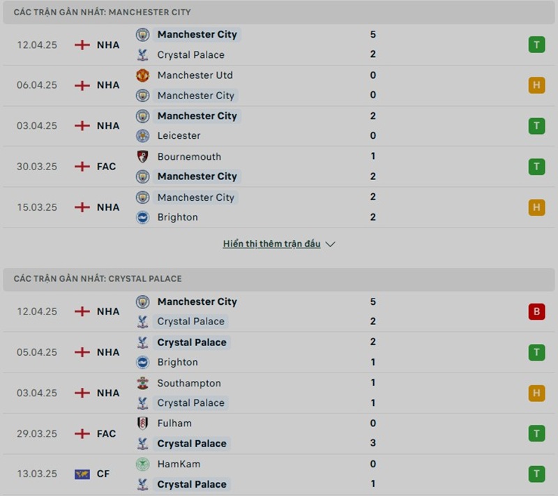 Phong độ gần đây của hai đội bóng