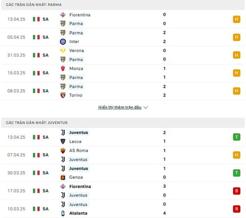 Soi kèo bóng đá Parma vs Juventus ngày 22/04/2025 – Vòng 33 giải Serie A 2 Phong độ gần đây của hai đội bóng