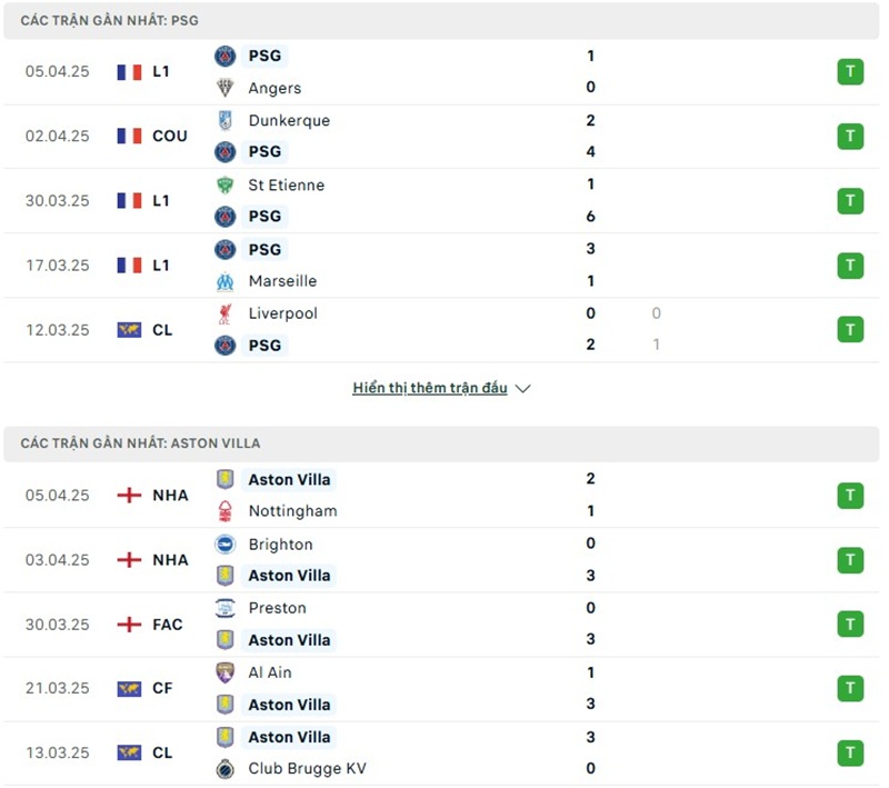 Phong độ gần đây của hai đội bóng