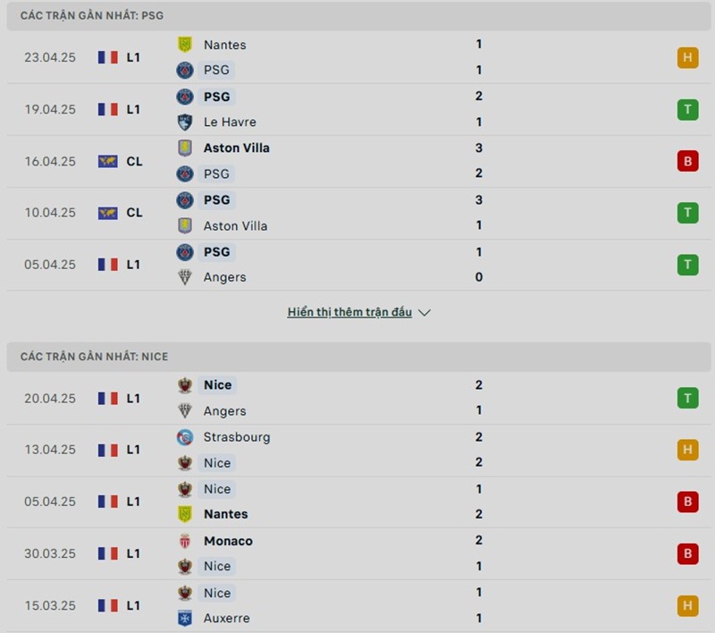 Soi kèo bóng đá PSG vs Nice ngày 26/04/2025 – Vòng 31 giải Ligue 1 2 Phong độ gần đây của hai đội bóng