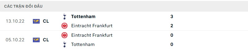 Lịch sử đối đầu của hai đội bóng