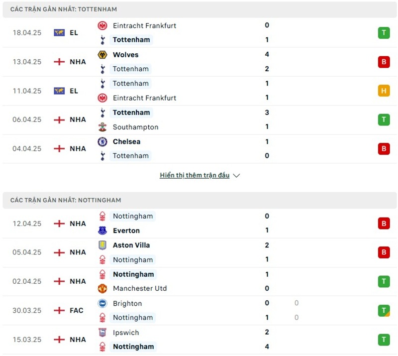 Soi kèo bóng đá Tottenham vs Nottingham ngày 22/04/2025 – Vòng 33 giải Premier League 2 Phong độ gần đây của hai đội bóng