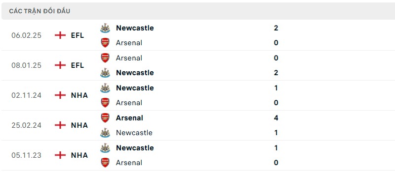 Lịch sử đối đầu của hai đội bóng