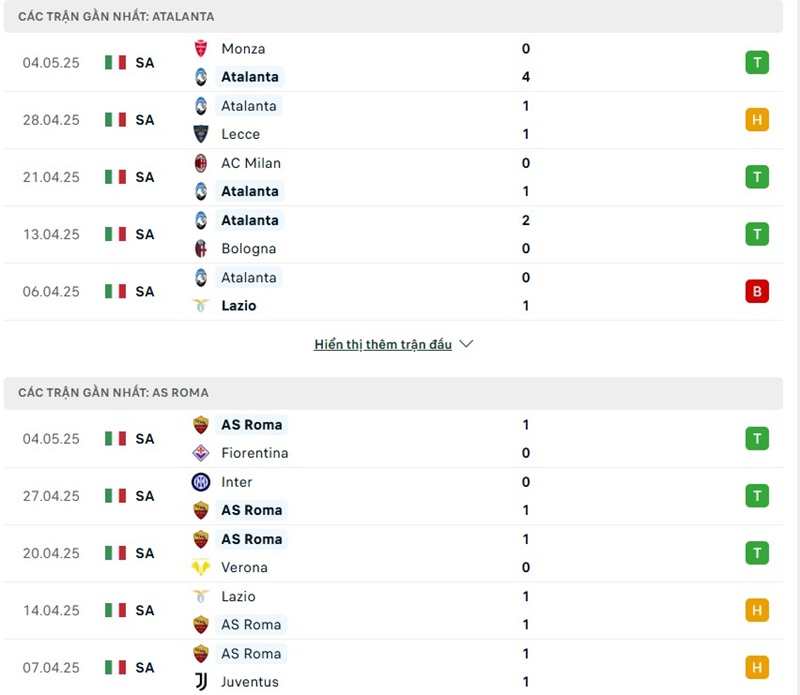 Phong độ gần đây của hai đội bóng